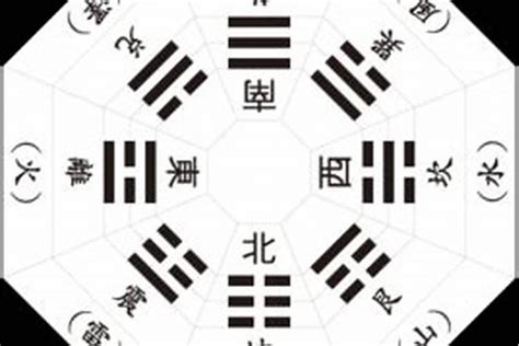 八卦读音|八卦中八个字的读法